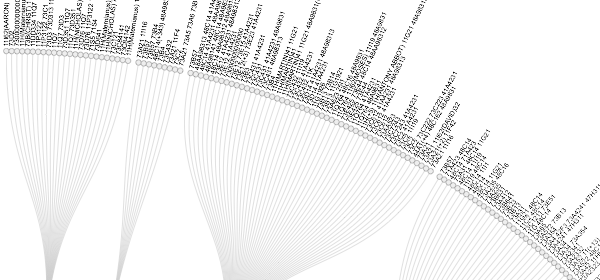 CVMA: Location, Date & Iconclass