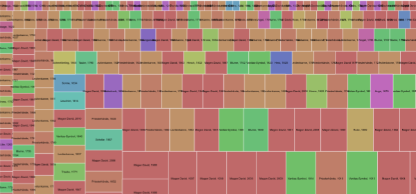 Epidat: Time and symbol relationship as treemap